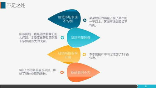 營銷工作總結(jié)與市場部工作匯報(bào)指南