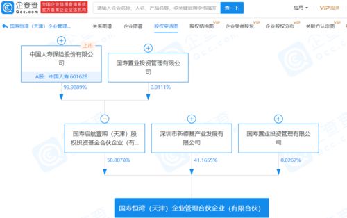 中國人壽關聯公司攜手成立企業管理合伙企業，注資37.41億元強化戰略布局