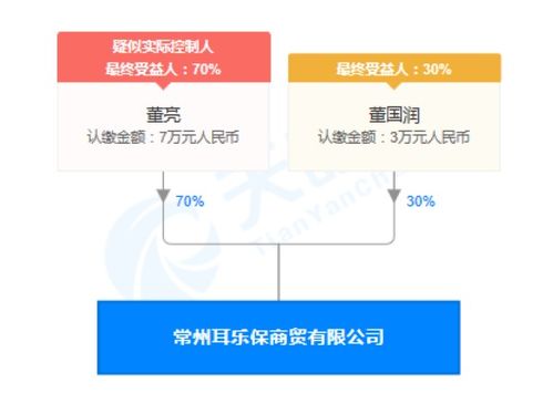常州耳樂保商貿公司廣告虛假宣傳案 企業誠信管理的警鐘