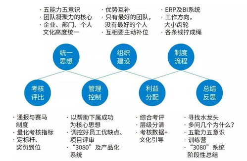 中小型裝企的隕落與新生 破解管理痛點，鍛造核心競爭力