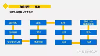 企業(yè)管理人員安全管理實(shí)戰(zhàn)指南 從意識(shí)到行動(dòng)