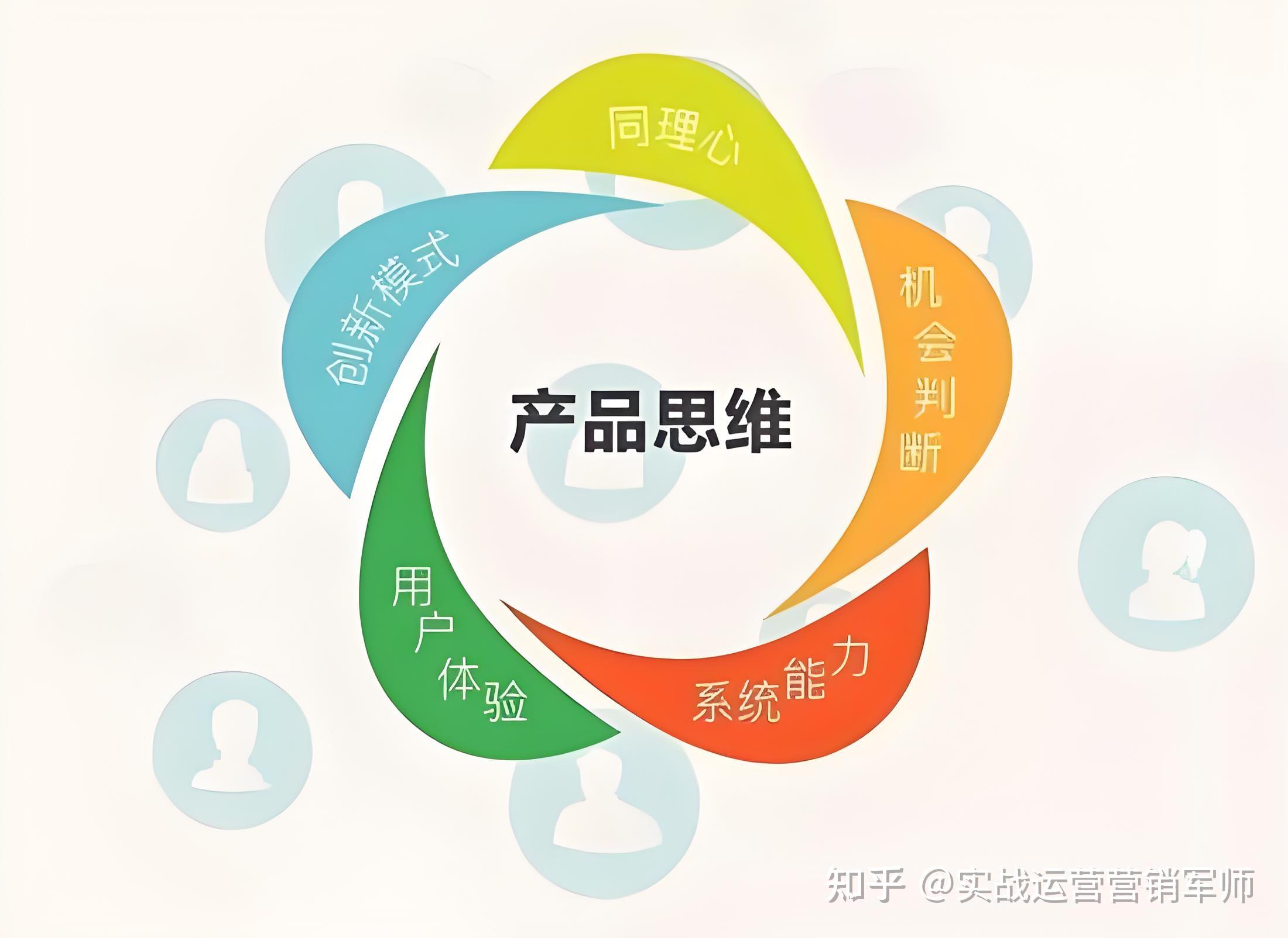 產(chǎn)品思維驅(qū)動(dòng)企業(yè)營(yíng)銷管理 從洞察需求到價(jià)值共創(chuàng)