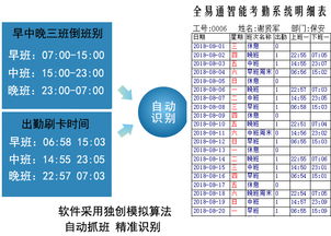 人事考勤管理系統(tǒng)軟件在企業(yè)工廠中的核心作用